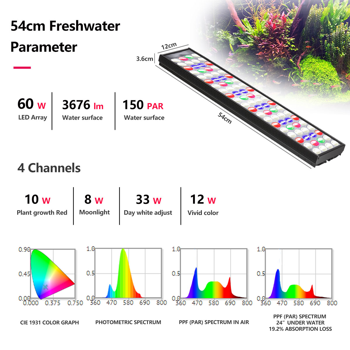 PopBloom H54 H75 WiFi Full Spe - Aquarium Marine Lights review and price