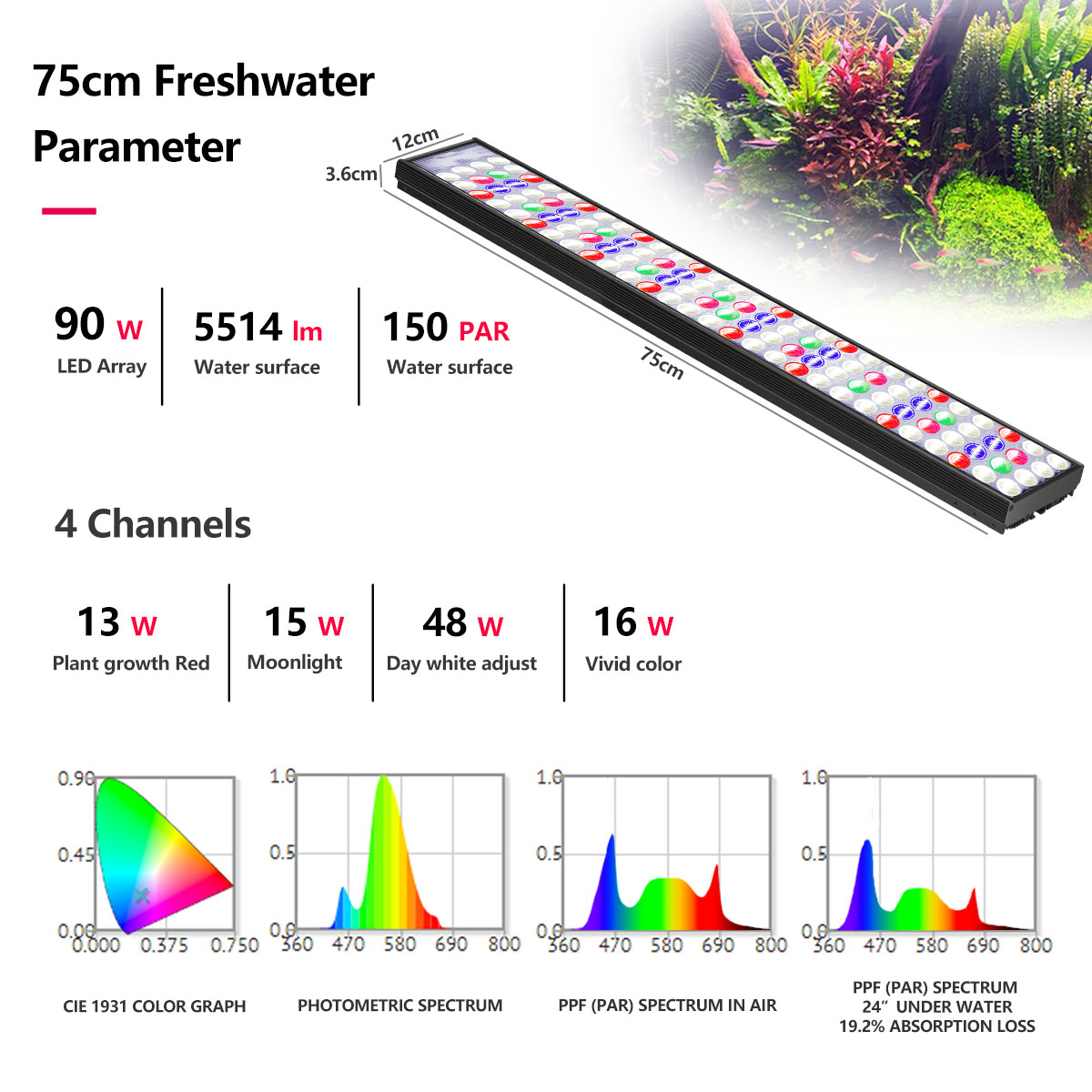 PopBloom H54 H75 WiFi Full Spe - Aquarium Marine Lights review and price