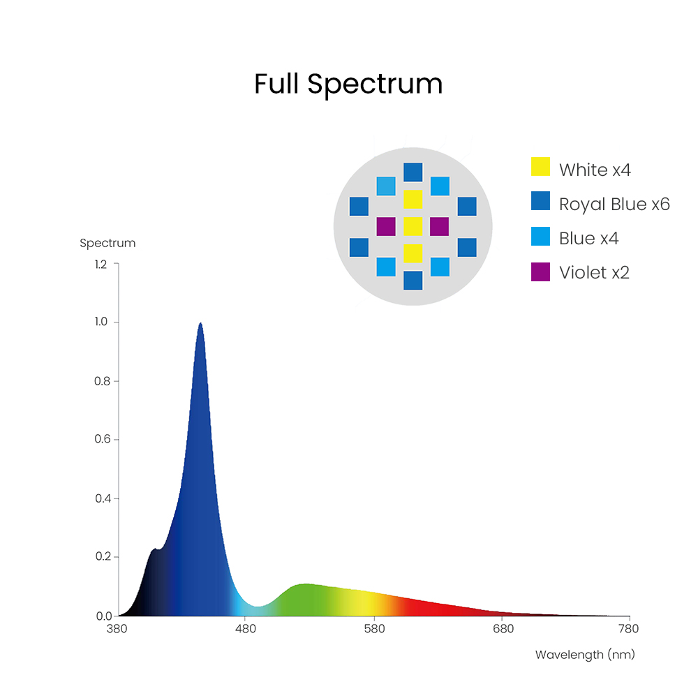 Spectra Aqua Knight V3 75W Pro - Reef Lighting review and price