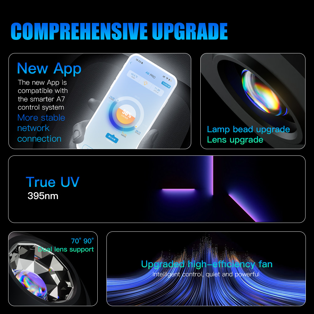 A7 III WiFi App Control Full S - Aquarium Marine Lights review and price