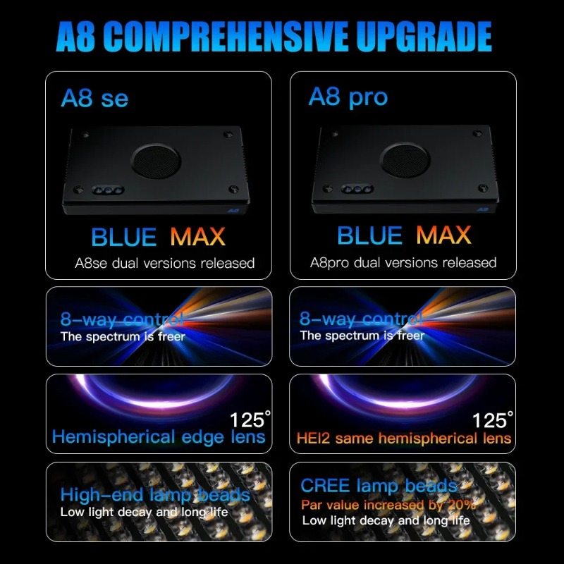 A8Pro II Max Coral Reef Marine - Reef Lighting review and price